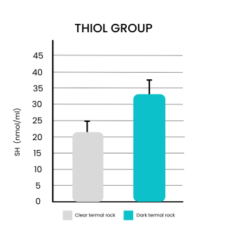 EIRAVet thiol group components